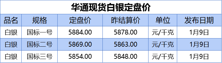 白银价格最新动态分析报告