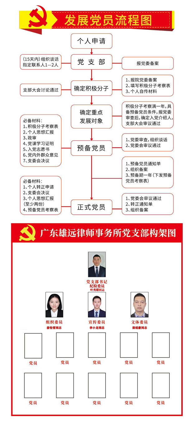 最新版党员发展流程图全面解析